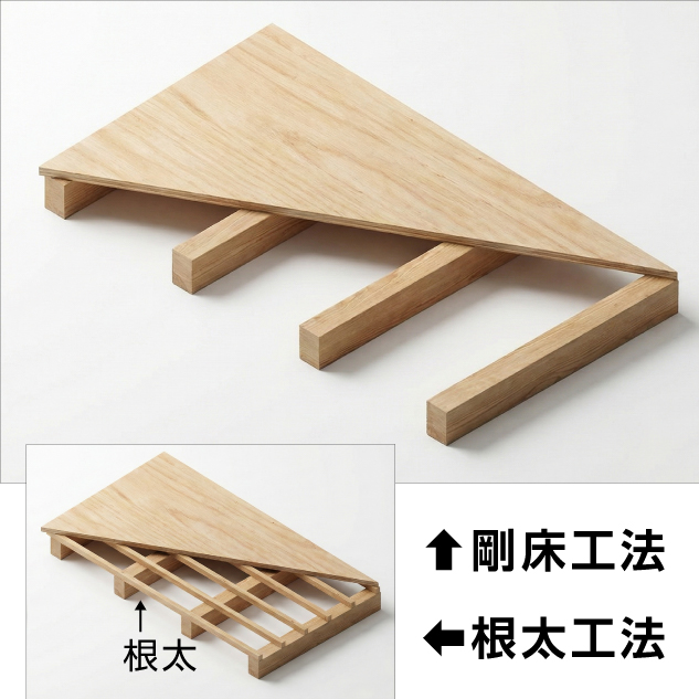 剛床工法|ウッドライフホーム